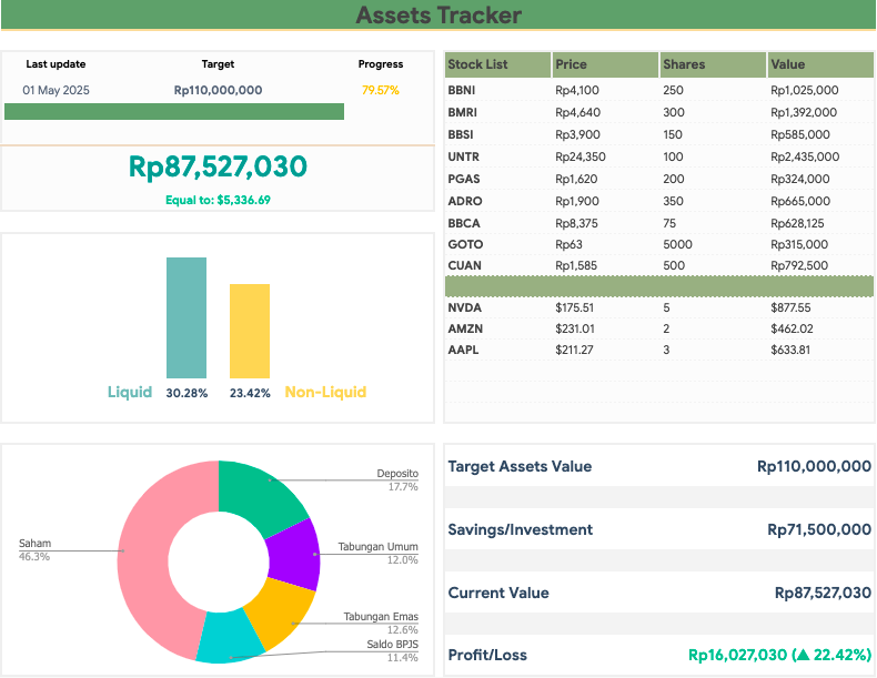 https://production-kontak-dot-link.s3.ap-southeast-1.amazonaws.com/kontaklink-pro/2yw1D2oxazOEnODBFFuvQUXBEV3/attachment/202507/31-gv0mfe--Screen_Shot_2025-07-30_at_15_42_02.png